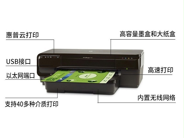 HP 7110īӡ//932BK.C.M.Y