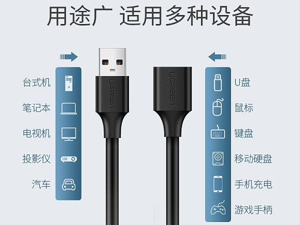 10315 USB2.0ӳ߹ĸ 1.5