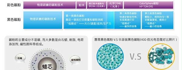  CB541A 125A ɫģCP1215 1515n 1518ni CM13121312nfi MFP