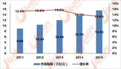 将来该行业将朝着环保化、个性化、智能化标的