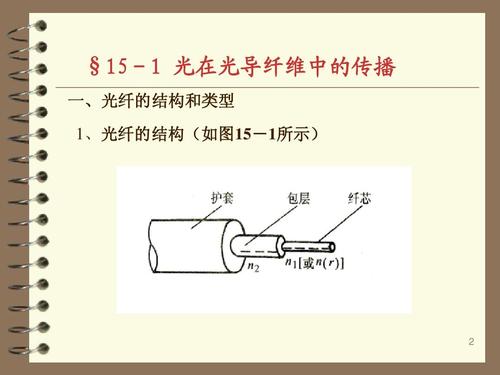 15-1 光在光导纤维中的传播 一,光纤的结构和类型 1,光纤的结构(如图