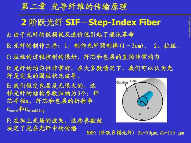 二章光导纤维的传输原理